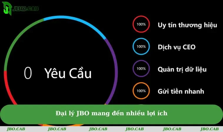 dai ly jbo mang den nhieu loi ich Đại lý JBO mang đến nhiều lợi ích